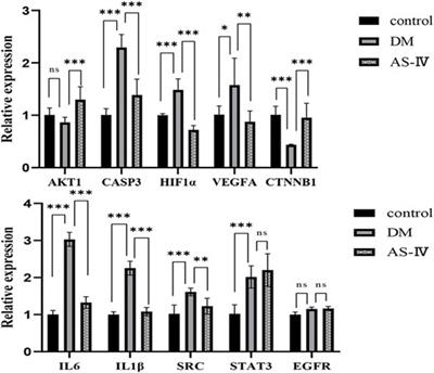 A Mechanistic Exploratory Study on the Therapeutic Efficacy of Astragaloside IV Against Diabetic Retinopathy Revealed by Network Pharmacology